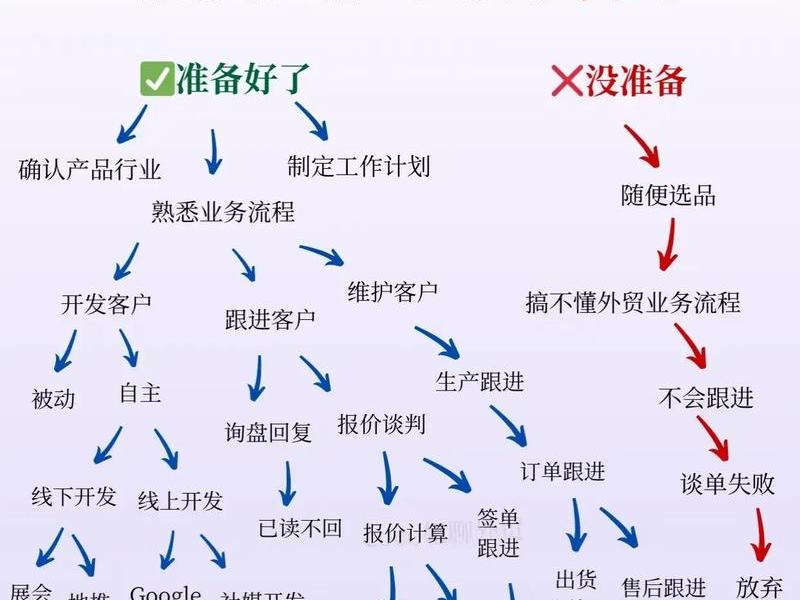 个人做外贸如何搭建网 - 个人做外贸如何搭建网络营销 个人做外贸如何搭建网 - 个人做外贸如何搭建网络营销