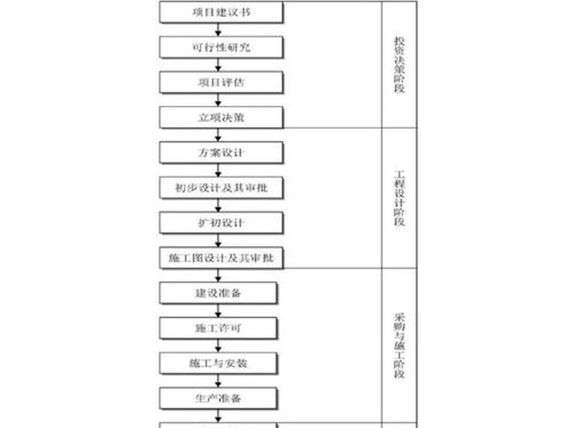 广安网站建设流程，广安建设工程