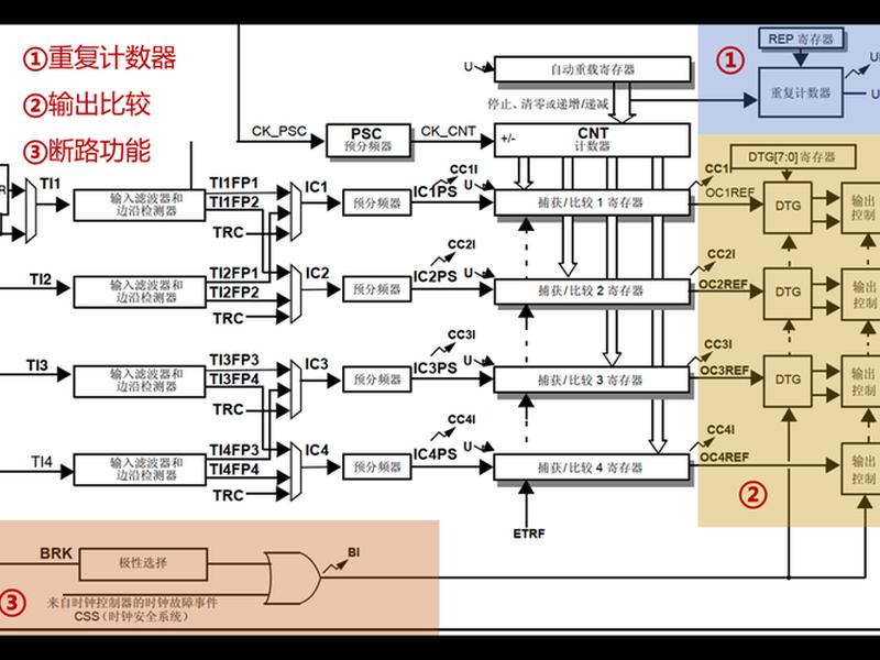 php网站工作原理 - php网站工作原理图 php网站工作原理 - php网站工作原理图