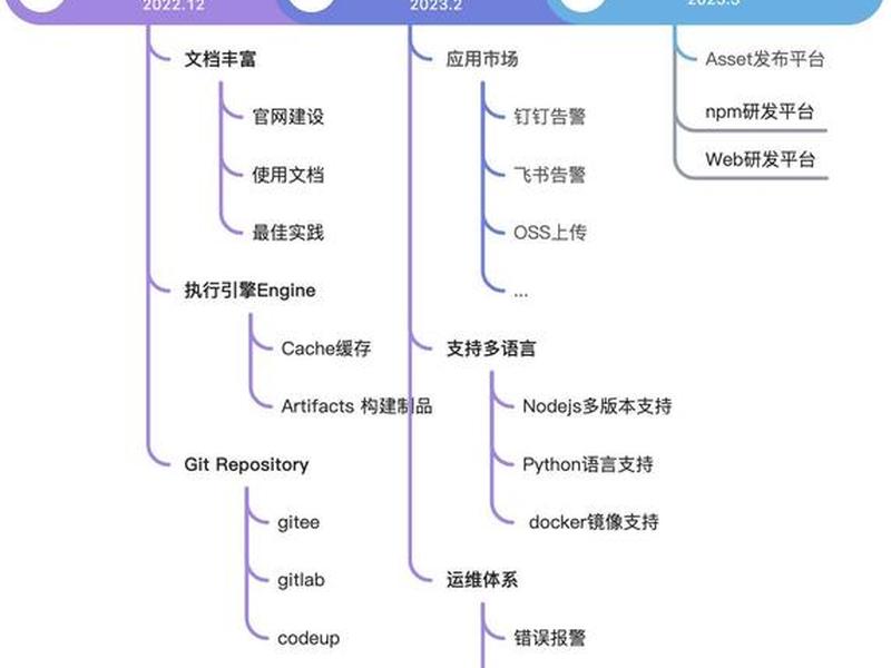 serverless开源框架;serverless开源框架? serverless开源框架;serverless开源框架?