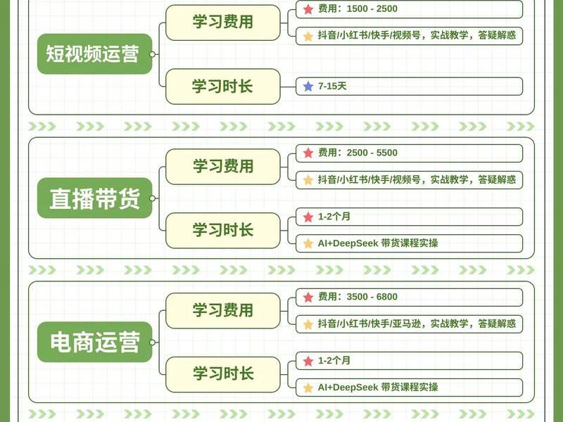 金华电商运营培训学费、金华电商运营培训学费多少 金华电商运营培训学费、金华电商运营培训学费多少