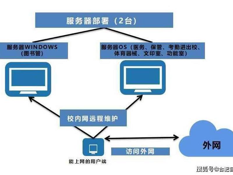 个人云服务器部署大模型;云服务器部署方案 个人云服务器部署大模型;云服务器部署方案
