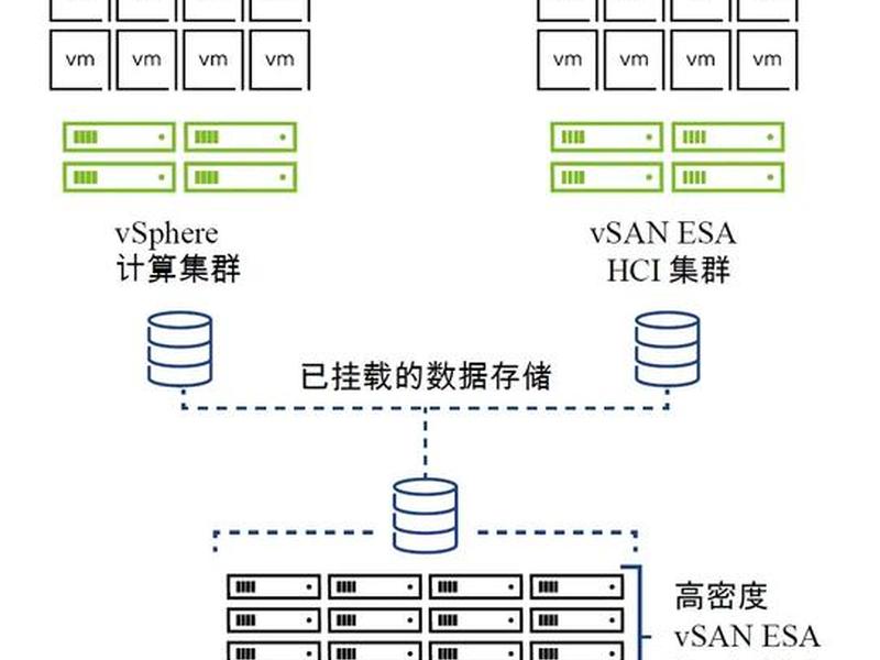 vosk安装及部署,vmos安装位置 vosk安装及部署,vmos安装位置