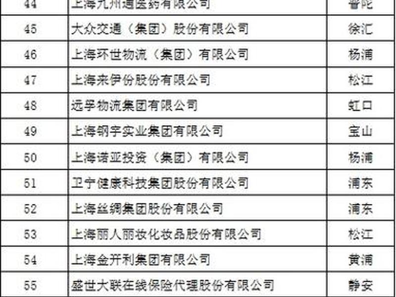 奉贤区外资企业有哪些 奉贤区外资企业有哪些企业 奉贤区外资企业有哪些 奉贤区外资企业有哪些企业