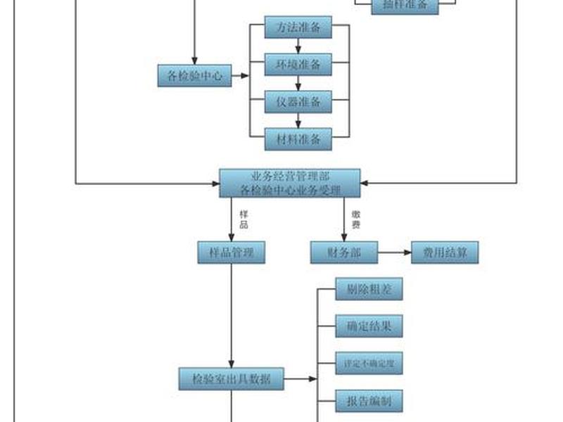 电子商务网建站流程，电子商务网建站流程图