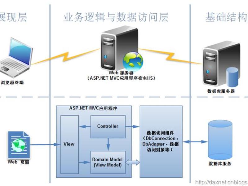asp.net mvc发布;asp.net mvc 发布 asp.net mvc发布;asp.net mvc 发布