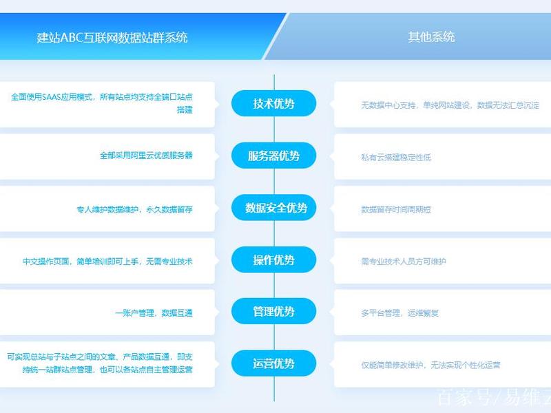 关于建站abc的教程;建站abc源码 关于建站abc的教程;建站abc源码