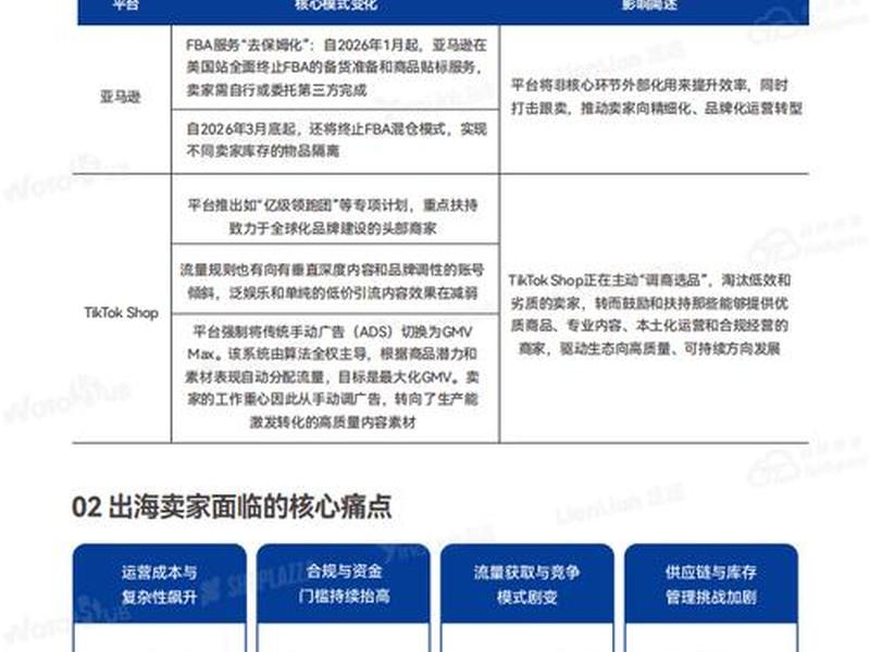 shoplazza和店匠建站区别;shoplazza店匠估值 shoplazza和店匠建站区别;shoplazza店匠估值