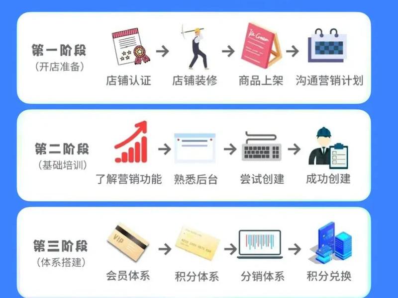 h5网络建站教程 - h5平台搭建教程 h5网络建站教程 - h5平台搭建教程