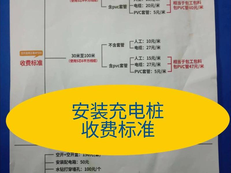 充电站建站标准（充电站建站标准最新版）