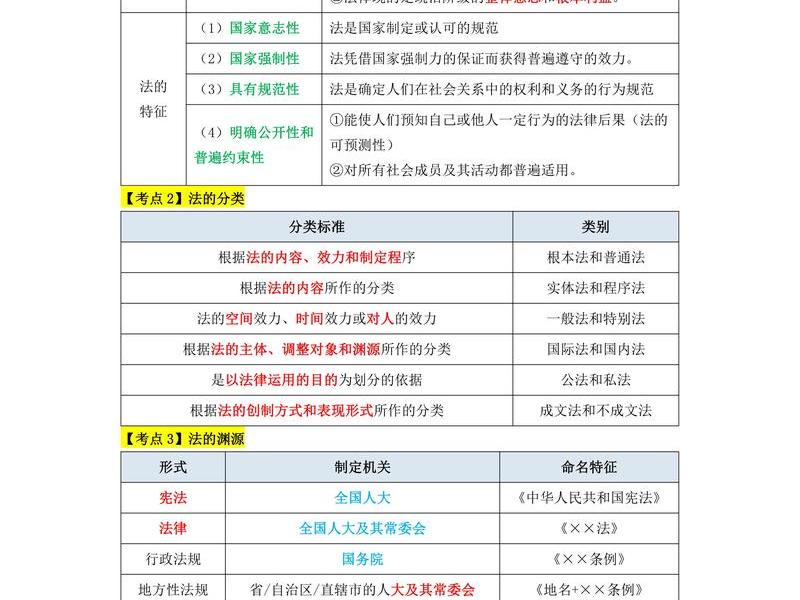 0基础小白初级会计知识点汇总2024;0基础过初级会计 0基础小白初级会计知识点汇总2024;0基础过初级会计