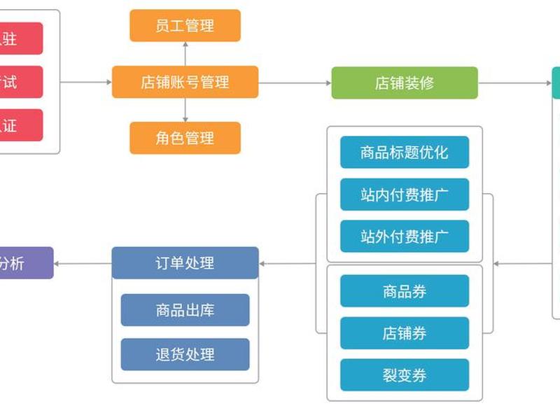 b2c网站建设 - b2c网站建设方案 b2c网站建设 - b2c网站建设方案