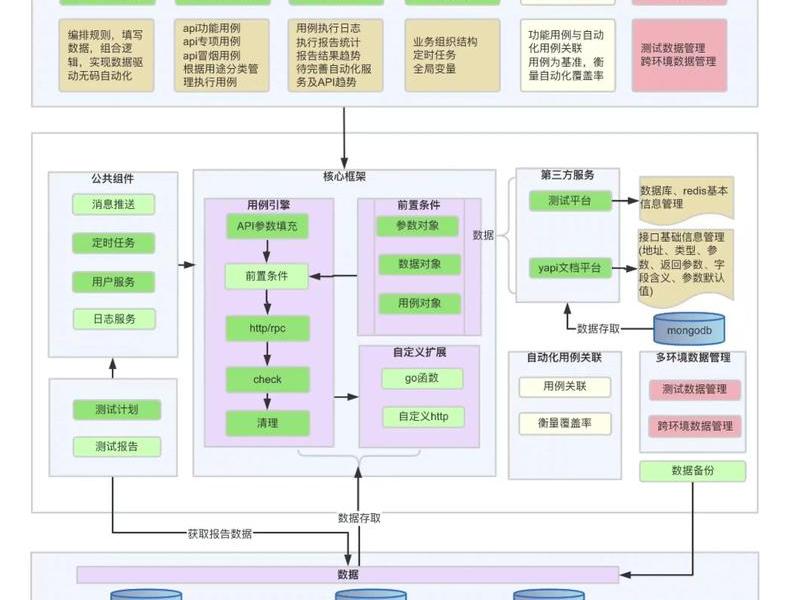搭建自动系统 搭建自动系统的目的 搭建自动系统 搭建自动系统的目的