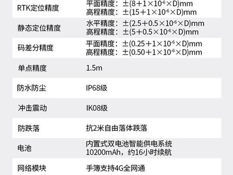 华测新建工程坐标咋设置 - 华测新建工程坐标系参数