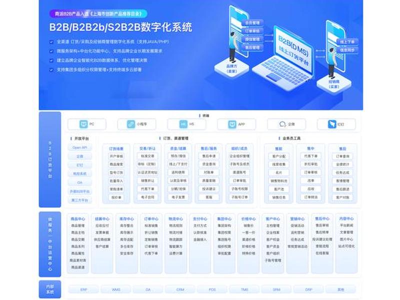 b2b外贸soho、b2b外贸接单平台下载 b2b外贸soho、b2b外贸接单平台下载