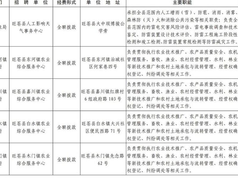 广元建设网官网;广元建设网官网招聘 广元建设网官网;广元建设网官网招聘