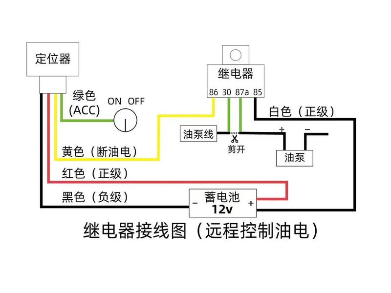 gps测量仪器安装教程,gps测量仪器安装教程图解 gps测量仪器安装教程,gps测量仪器安装教程图解