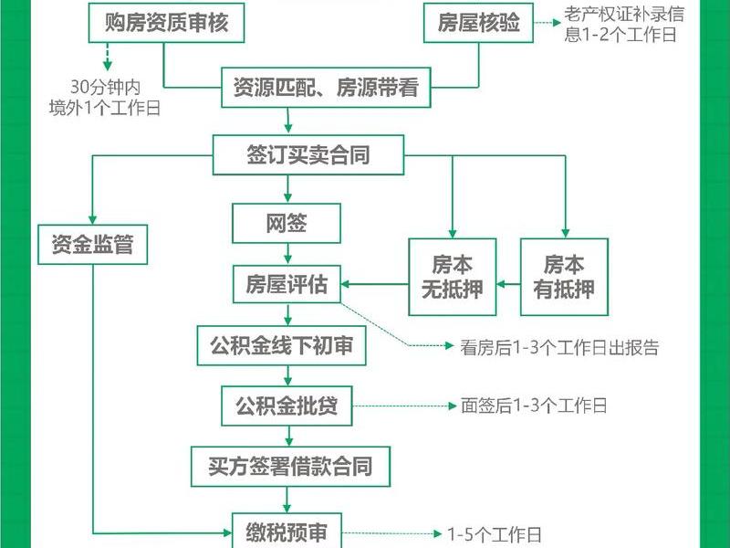 房屋中介如何做(房屋中介如何做业务) 房屋中介如何做(房屋中介如何做业务)