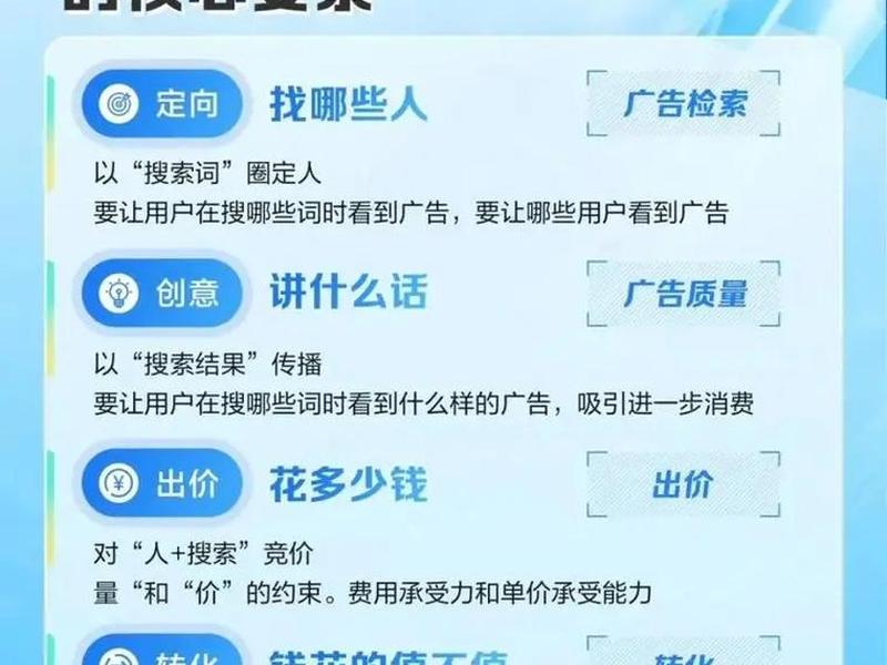 百度做推广步骤（百度做推广步骤是什么）