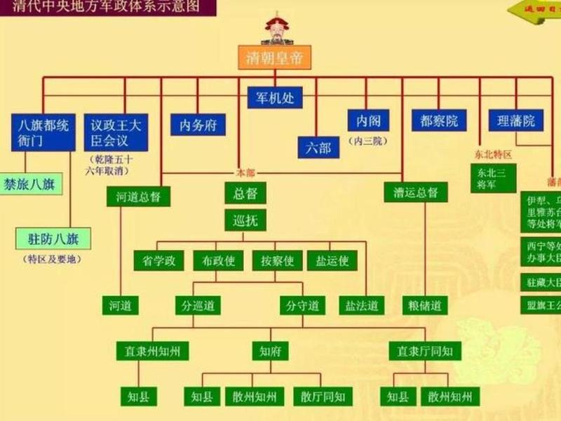 帝国怎么配 帝国怎么配兵 帝国怎么配 帝国怎么配兵
