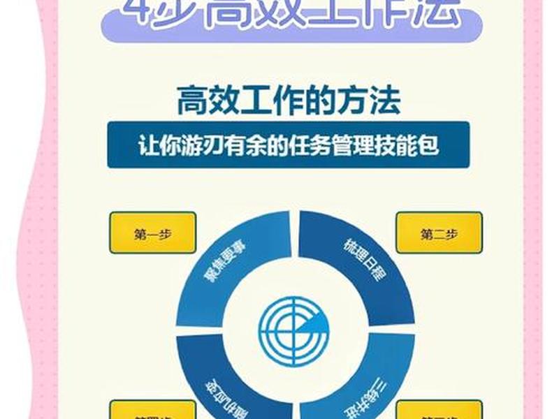 upupw使用技巧大全 upwork怎么使用 upupw使用技巧大全 upwork怎么使用