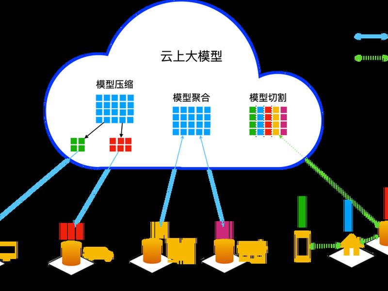 阿里云大模型培训课程(阿里云大模型培训课程怎么样) 阿里云大模型培训课程(阿里云大模型培训课程怎么样)
