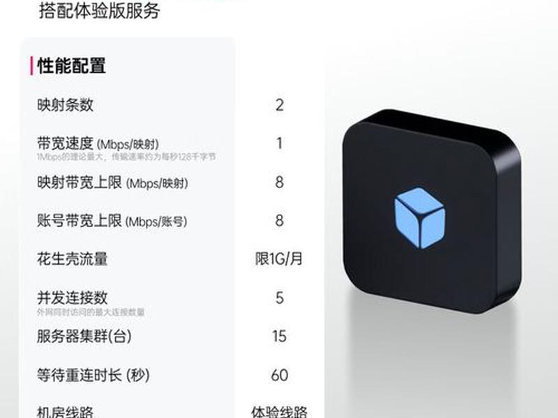 花生壳 nginx 花生壳 ngrok frp 花生壳 nginx 花生壳 ngrok frp