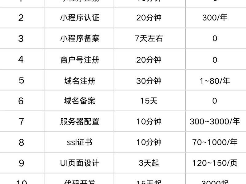 app源码定制开发价格 app源码定制开发价格是多少 app源码定制开发价格 app源码定制开发价格是多少