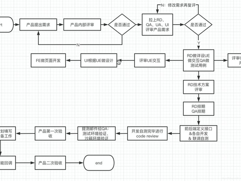 seo优化新手教程 seo具体优化流程