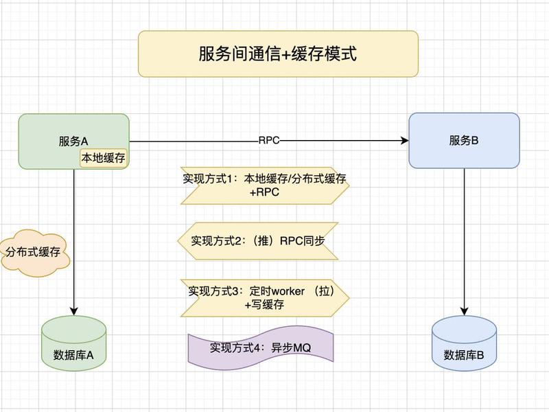 ftp怎么才能在广域网访问、ftp怎么才能在广域网访问文件 ftp怎么才能在广域网访问、ftp怎么才能在广域网访问文件