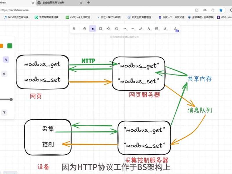 dede怎么采集数据;dedecms采集怎么用 dede怎么采集数据;dedecms采集怎么用