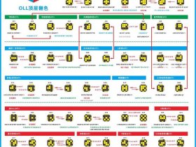 zblog建站怎么样；zblog建站教程