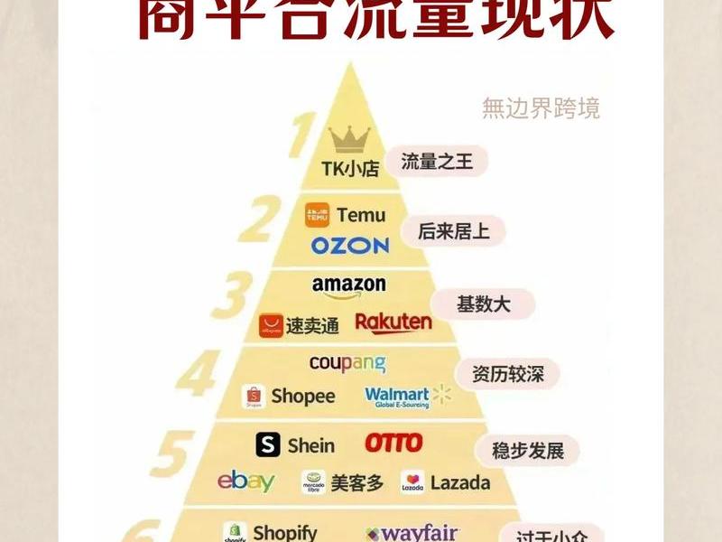 成都本地电商平台 成都本地电商平台排名 成都本地电商平台 成都本地电商平台排名