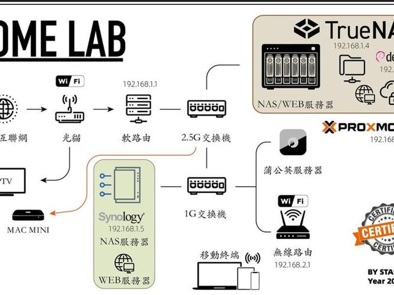 linux搭建web服务器;linux搭建web服务器流程 linux搭建web服务器;linux搭建web服务器流程