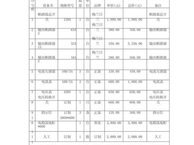建站费用清单合同;建站费用清单合同模板 建站费用清单合同;建站费用清单合同模板