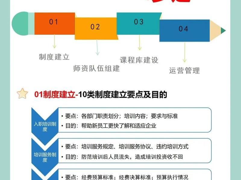 建站人员培训教程图片大全，建站人员培训教程图片大全集