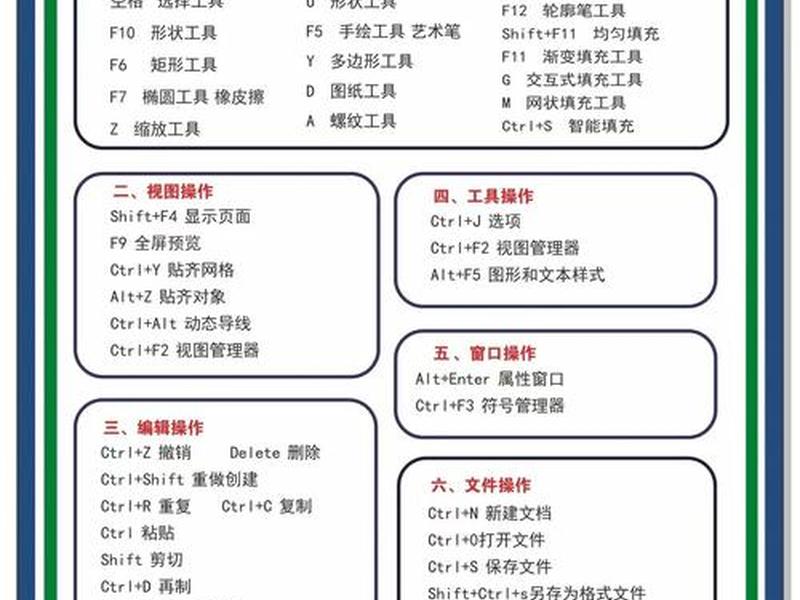 coreldraw新建文件有几种方法,coreldraw新建文件的方法有几种 coreldraw新建文件有几种方法,coreldraw新建文件的方法有几种