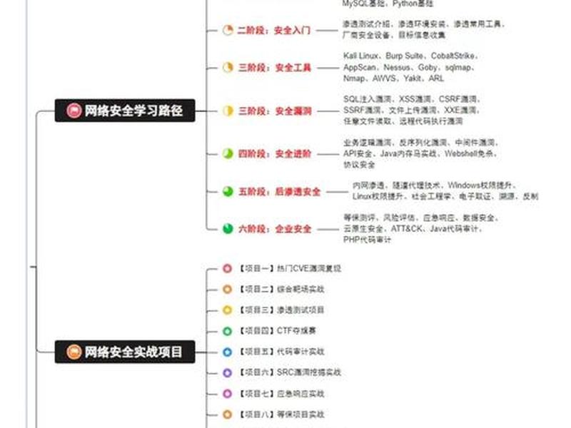 i春秋web安全课程全套,i春秋网络安全课程67套 i春秋web安全课程全套,i春秋网络安全课程67套