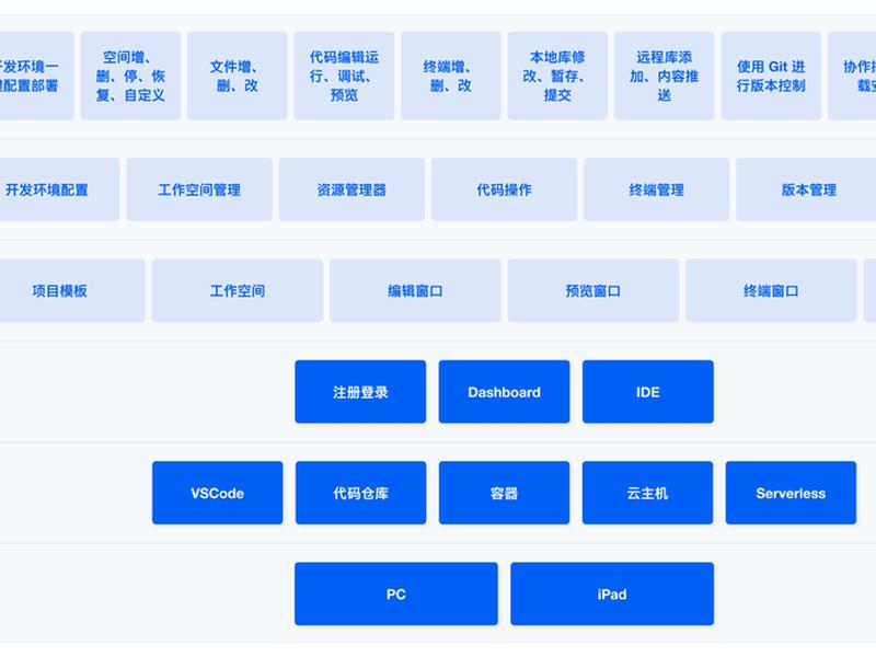 flack开发环境搭建 flask开发环境搭建 flack开发环境搭建 flask开发环境搭建