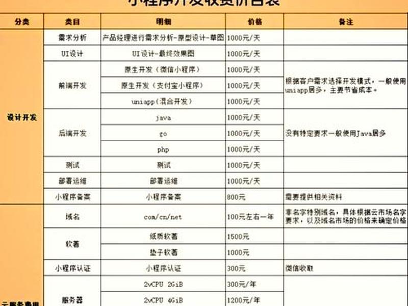 定西网站搭建价格(网络定制建站) 定西网站搭建价格(网络定制建站)