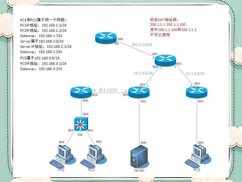 nat设置在哪找；nat在哪里设置