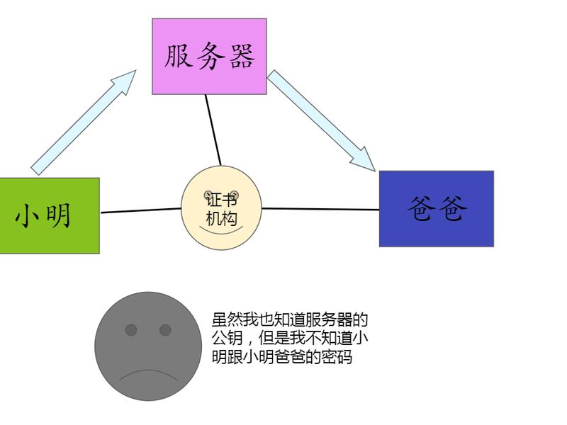 https简介 https介绍 https简介 https介绍