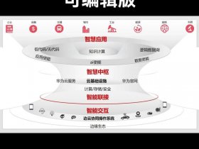 华为云搭建网站全套教程 - 华为云搭建网站全套教程图