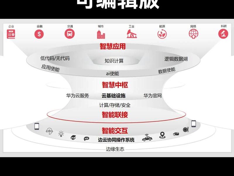华为云搭建网站全套教程 - 华为云搭建网站全套教程图 华为云搭建网站全套教程 - 华为云搭建网站全套教程图