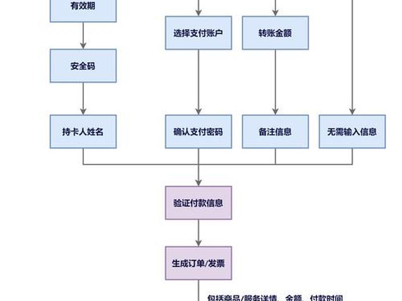 购买服务器流程 购买服务器流程图 购买服务器流程 购买服务器流程图