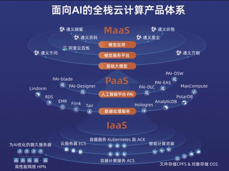 阿里云saas iis、阿里云saas产品有哪些 阿里云saas iis、阿里云saas产品有哪些