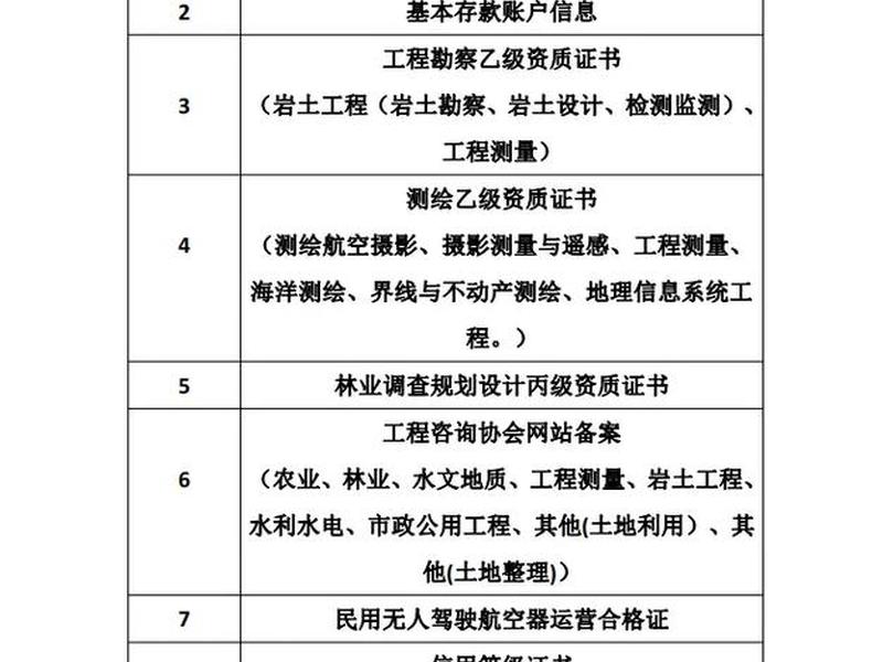 测绘站测绘要收费吗,测绘站测绘要收费吗多少钱 测绘站测绘要收费吗,测绘站测绘要收费吗多少钱