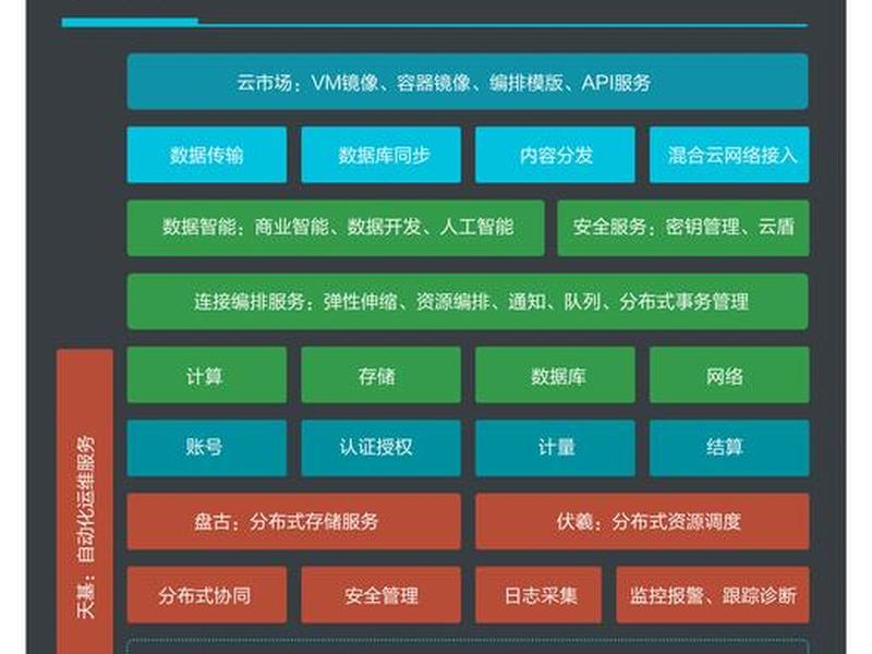 阿里云esc软件联网，阿里云esc软件联网了吗