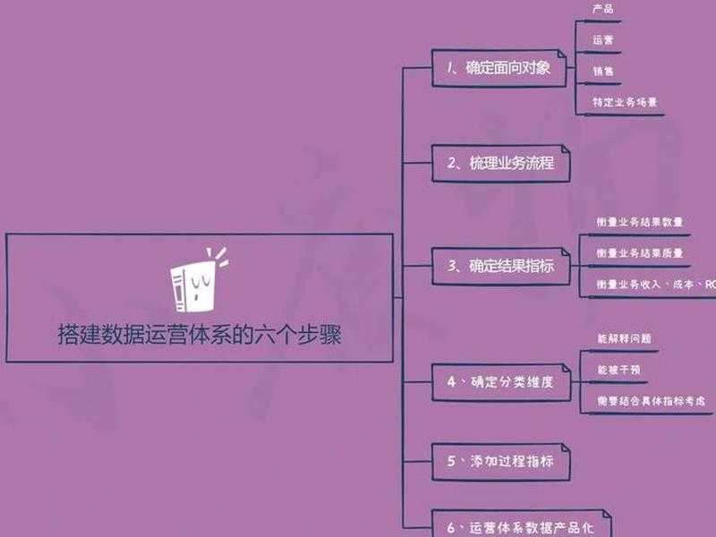 95运营打法 95至尊运营思路 95运营打法 95至尊运营思路