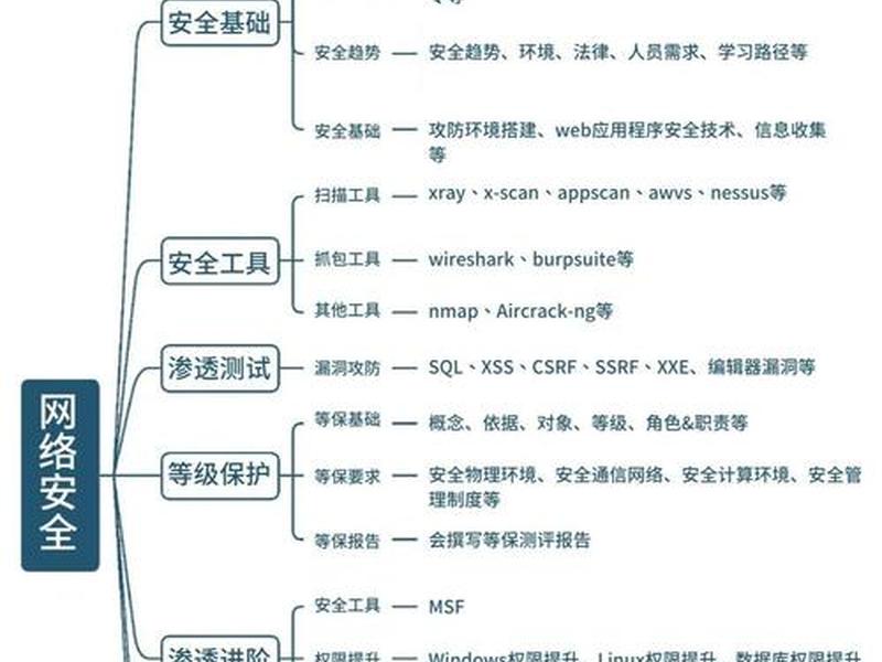 局域网搭建网站的注意事项、局域网搭建网站的注意事项包括 局域网搭建网站的注意事项、局域网搭建网站的注意事项包括